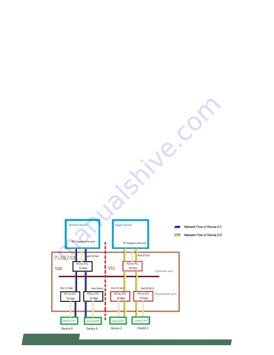 Lanner HCP-72i1 Скачать руководство пользователя страница 99