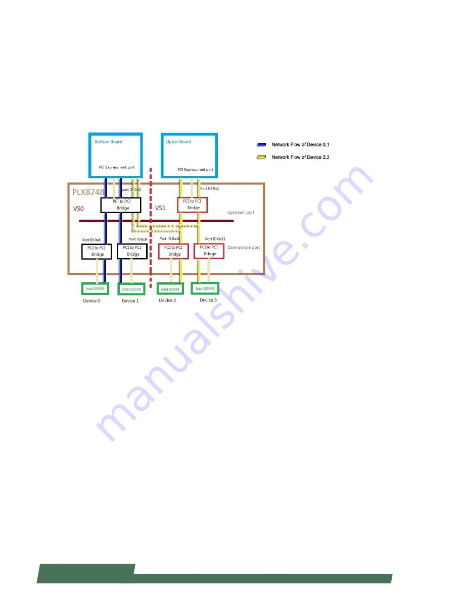 Lanner HCP-72i1 User Manual Download Page 104