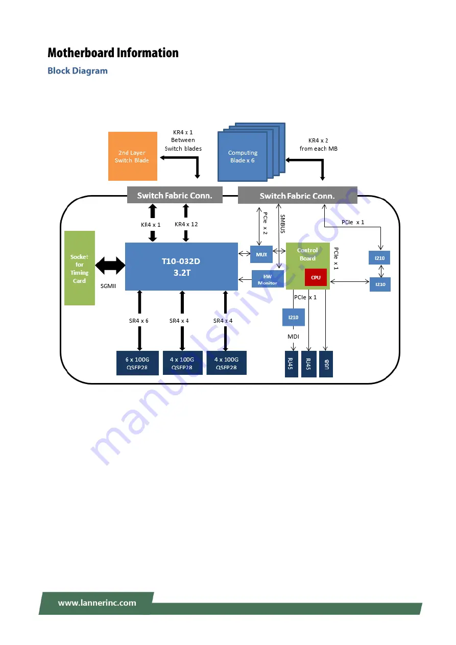 Lanner HLM-1101 User Manual Download Page 11