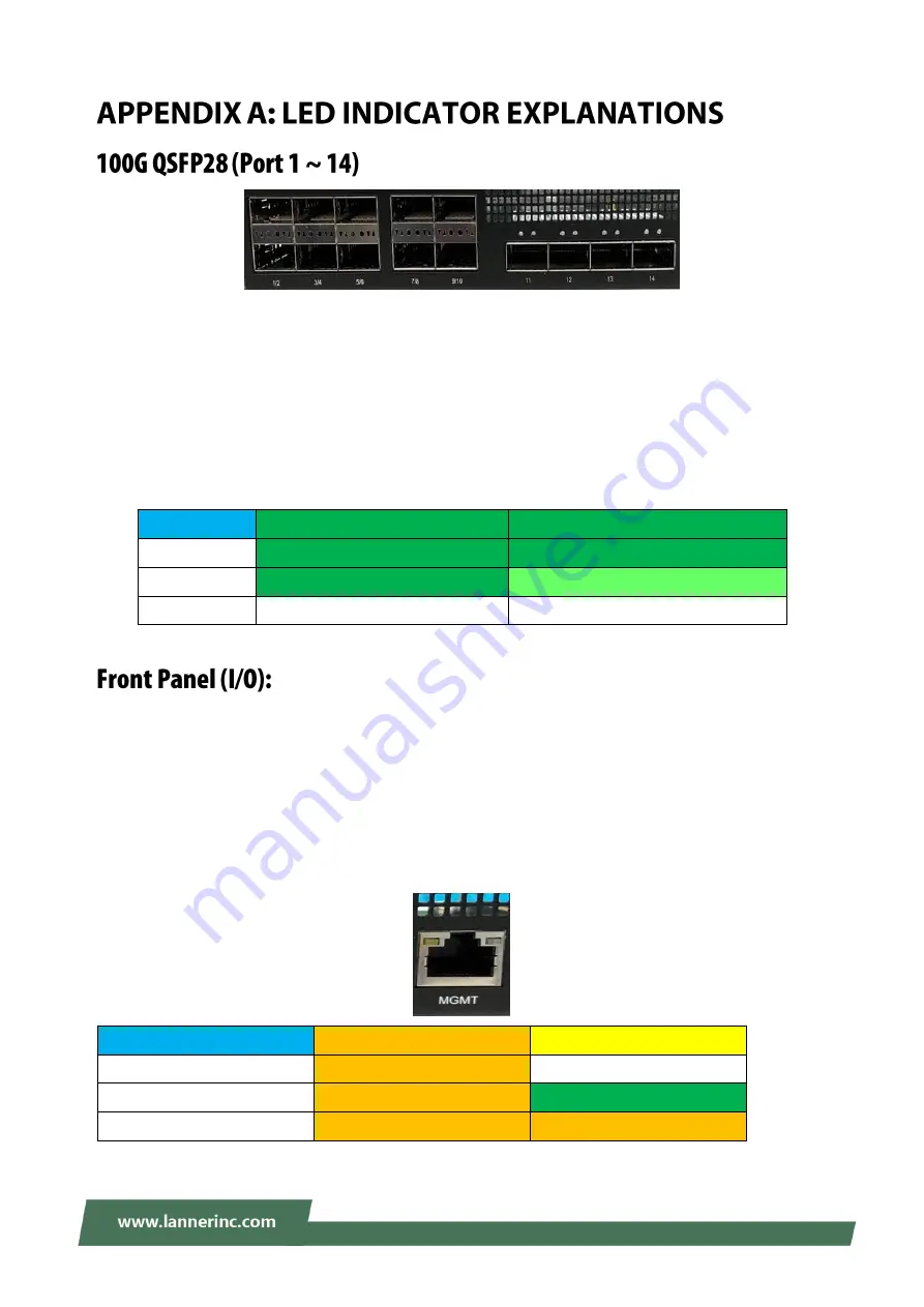 Lanner HLM-1101 User Manual Download Page 24