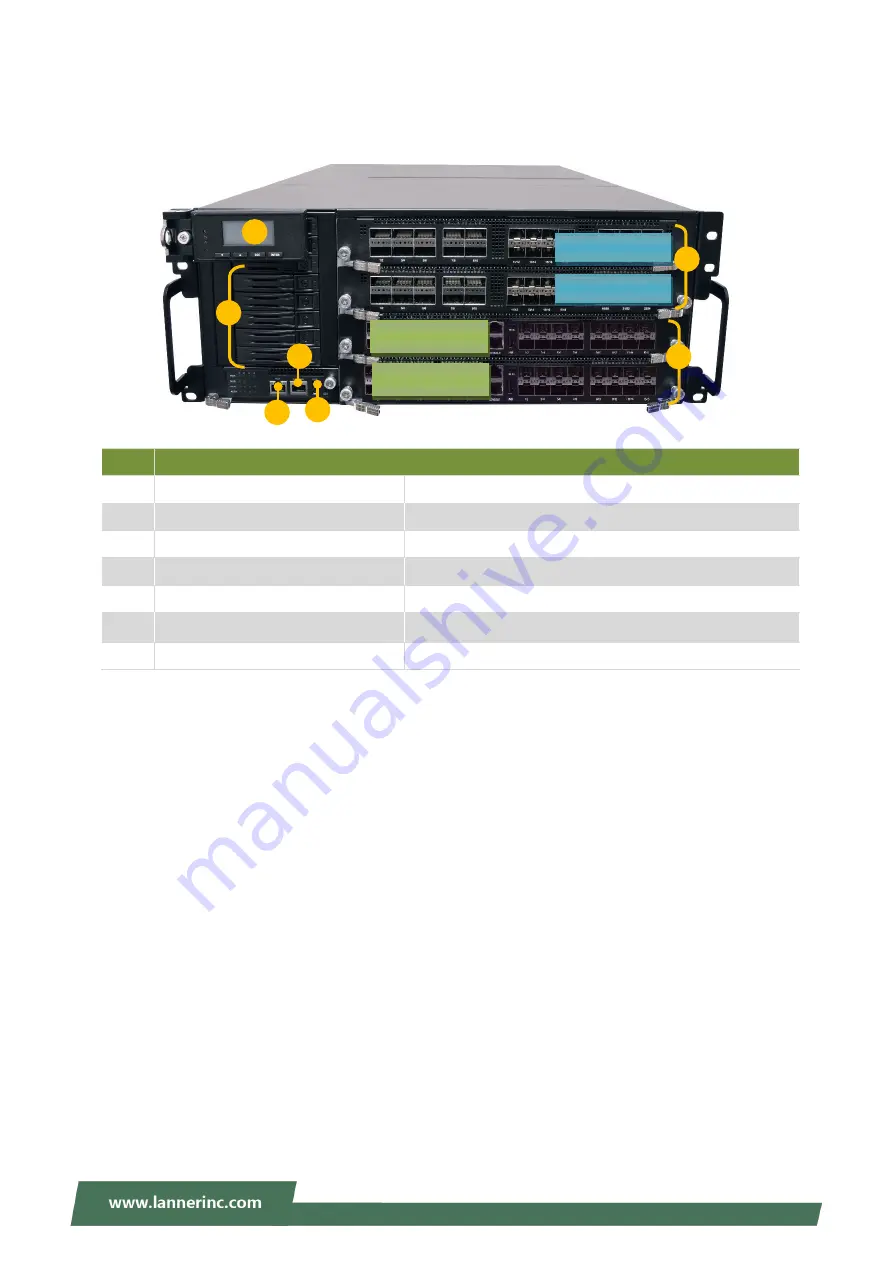 Lanner HTCA-6400 Скачать руководство пользователя страница 14