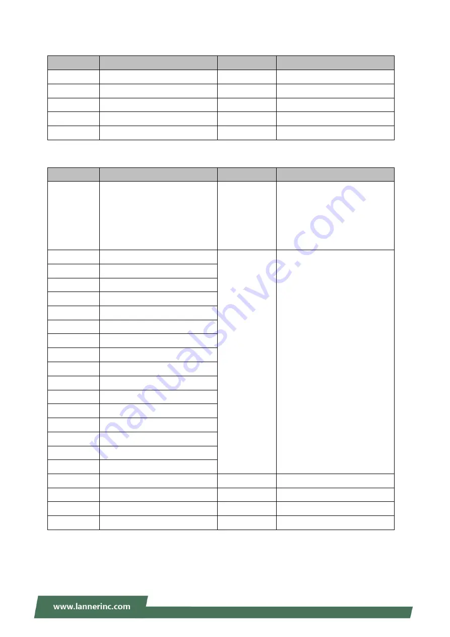 Lanner HTCA-6400 User Manual Download Page 19