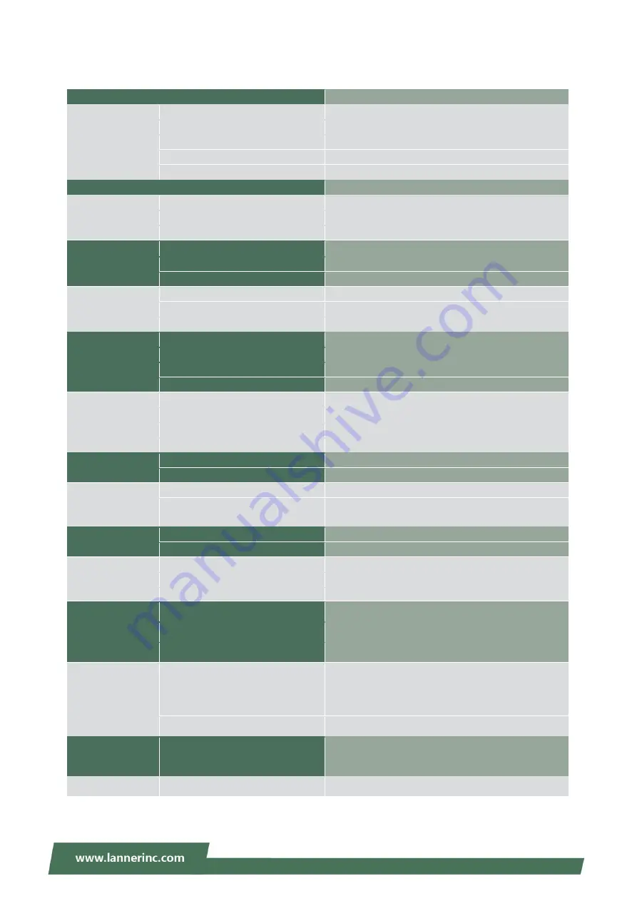 Lanner HTCA-6600 User Manual Download Page 13