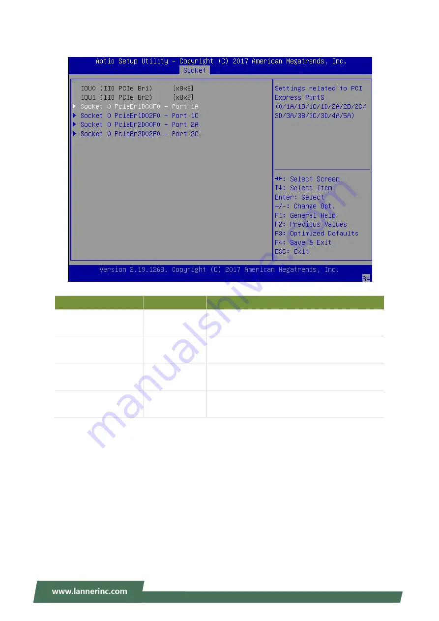 Lanner HTCA-6600 User Manual Download Page 79