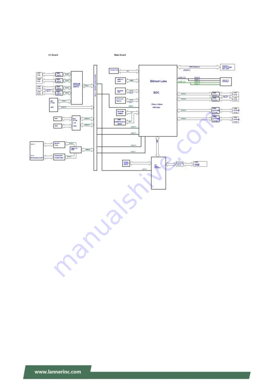 Lanner ICS-I372 User Manual Download Page 13