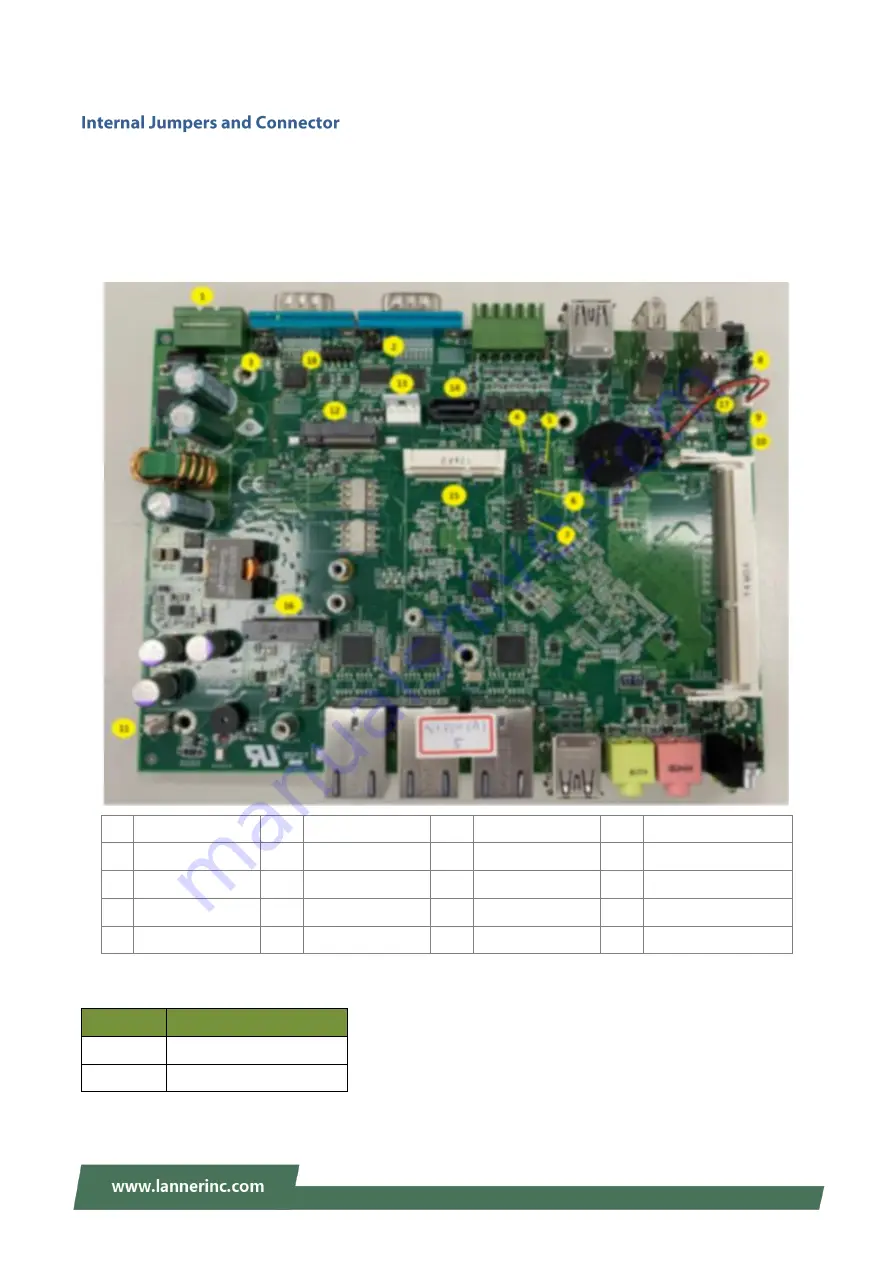 Lanner IIOT-I300 User Manual Download Page 15