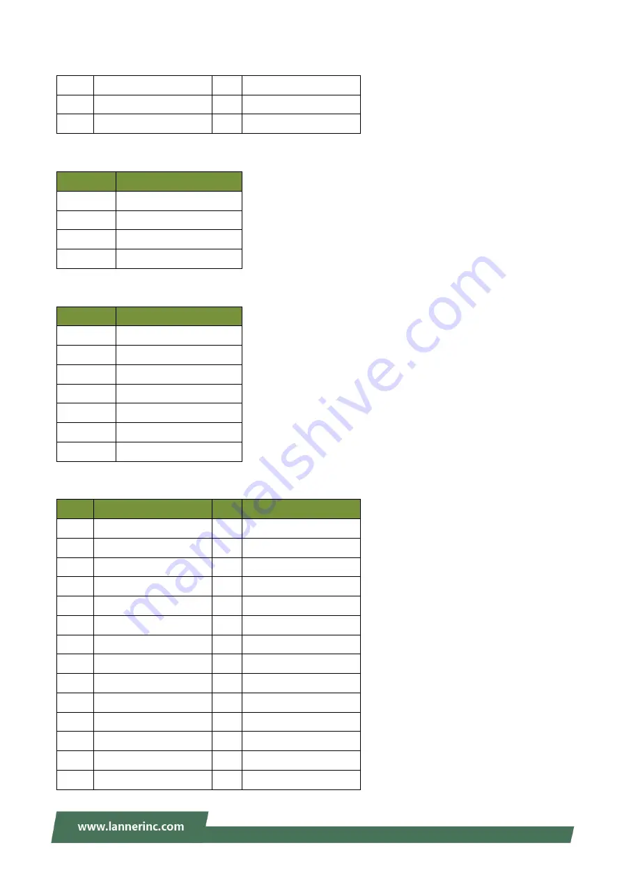 Lanner IIOT-I300 User Manual Download Page 19