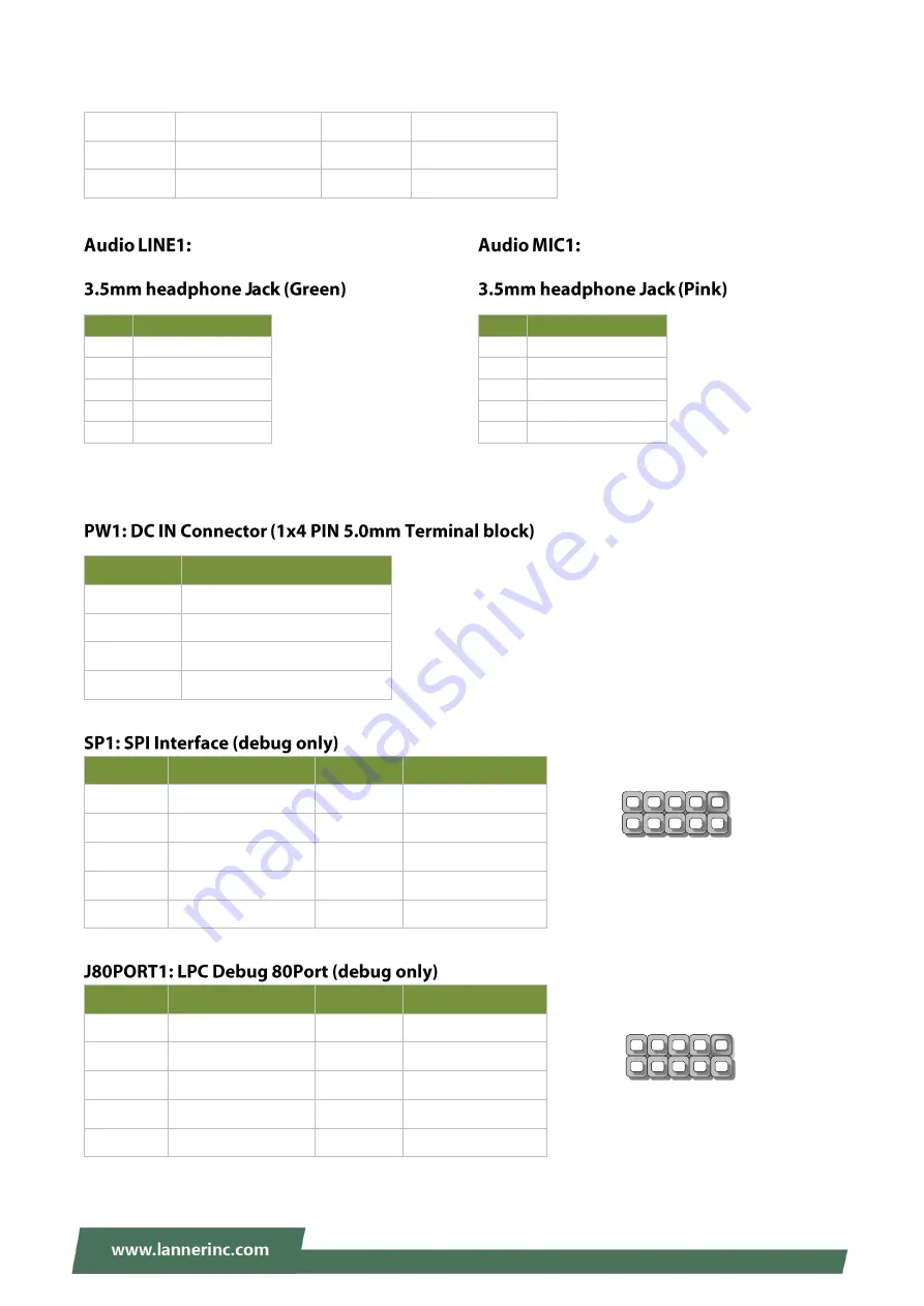 Lanner LEC-2290E User Manual Download Page 29