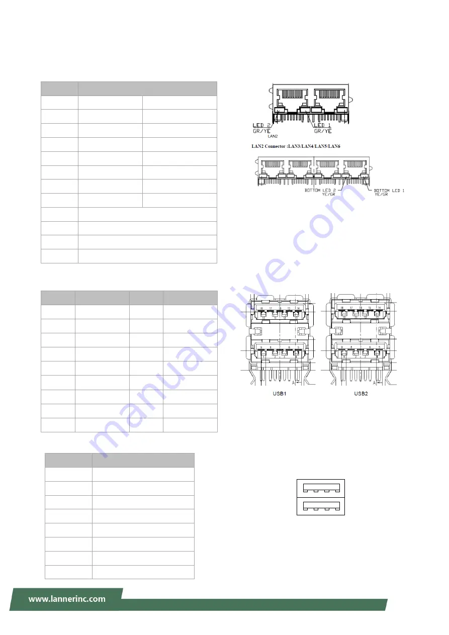 Lanner LEC-2580 User Manual Download Page 19