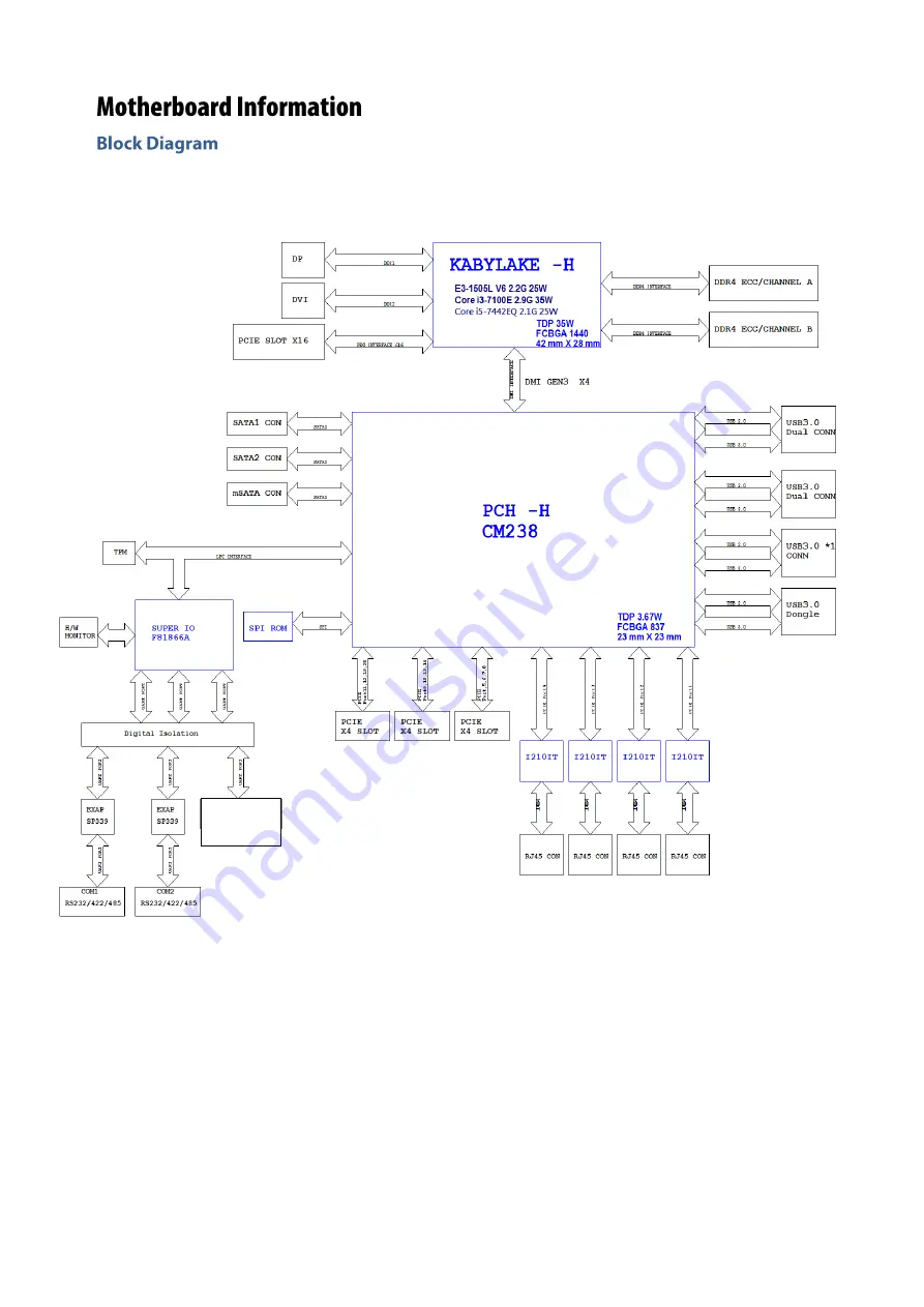 Lanner LEC-3340 User Manual Download Page 13