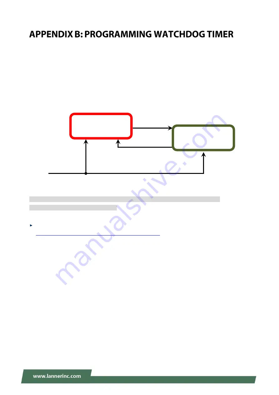 Lanner LEC-7338 User Manual Download Page 51