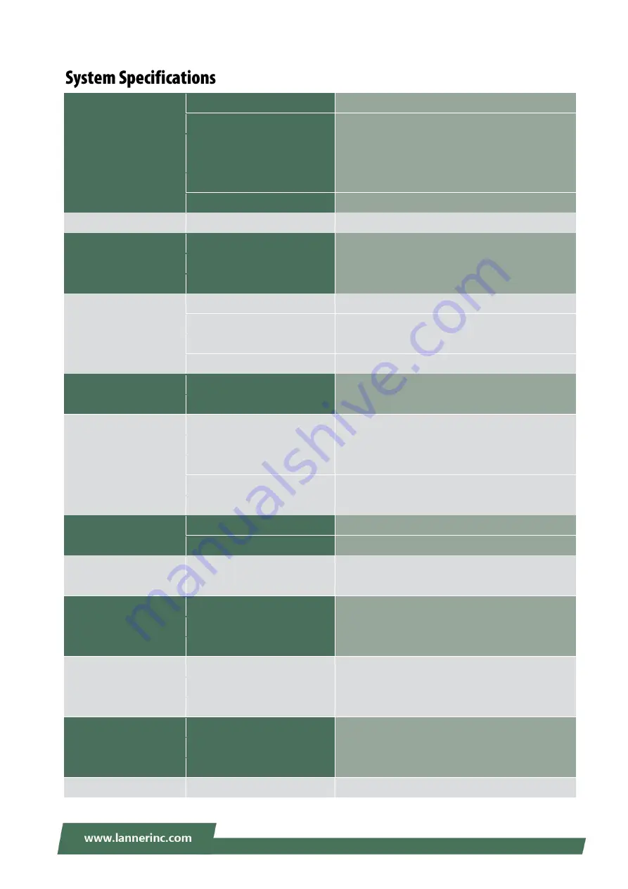 Lanner NCA-1010 User Manual Download Page 10