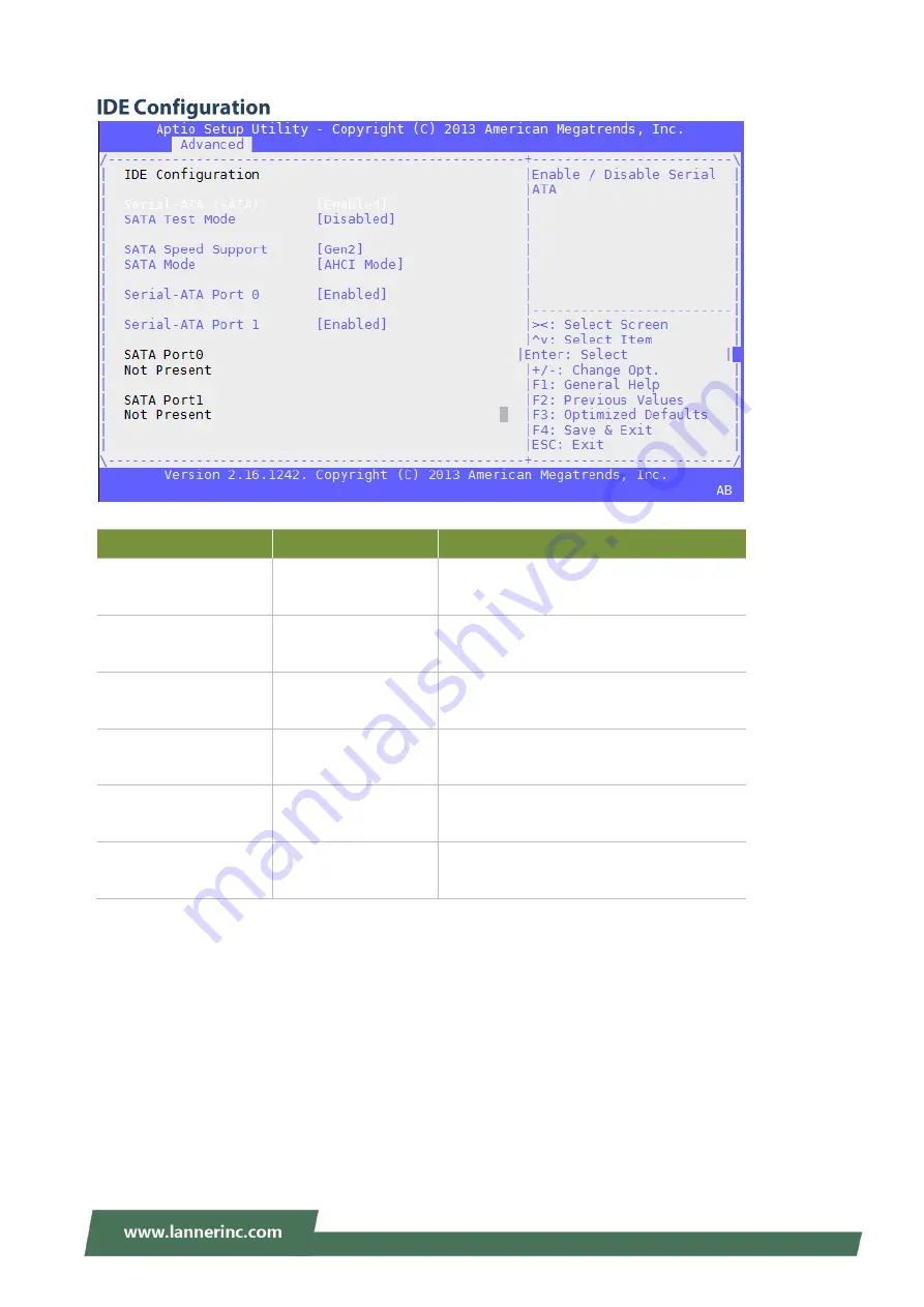 Lanner NCA-1010 User Manual Download Page 32