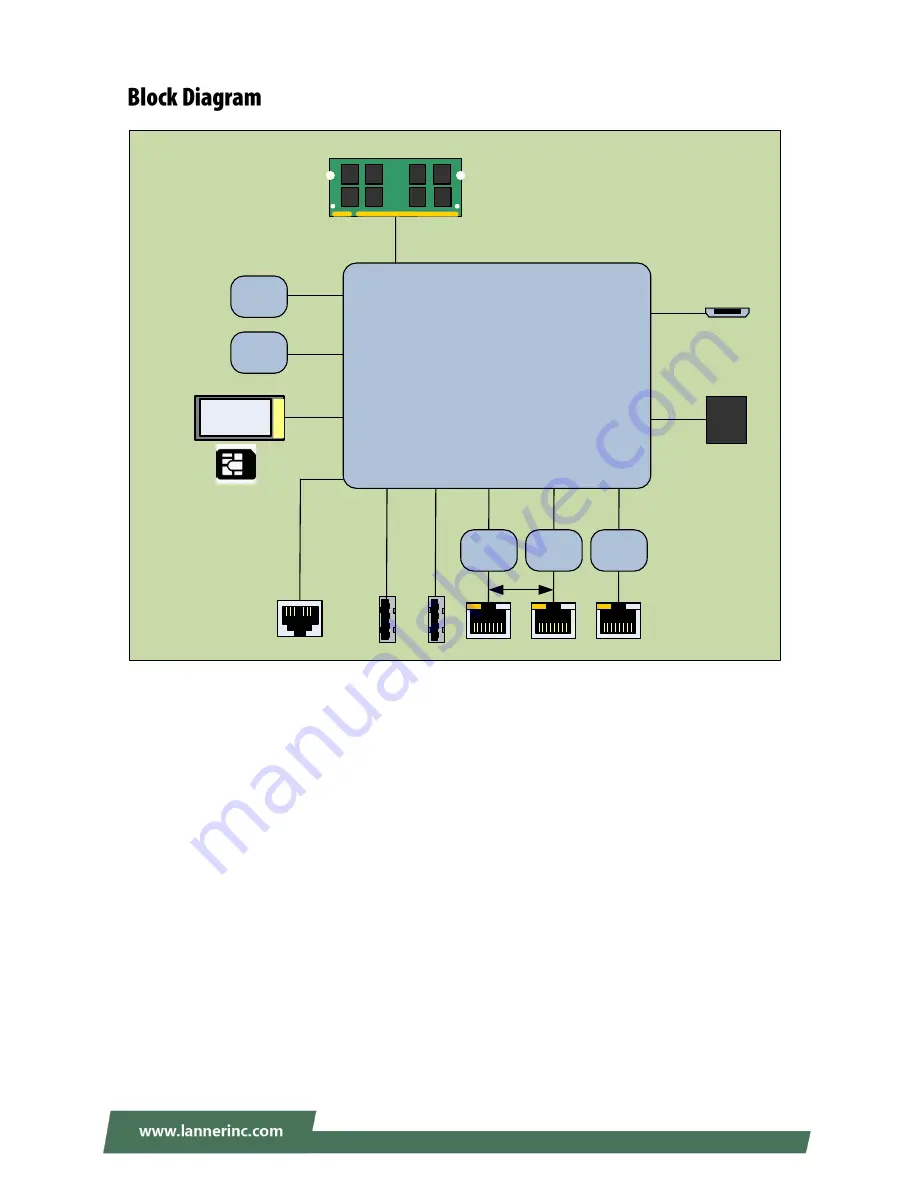 Lanner NCA-1020 Series Скачать руководство пользователя страница 15