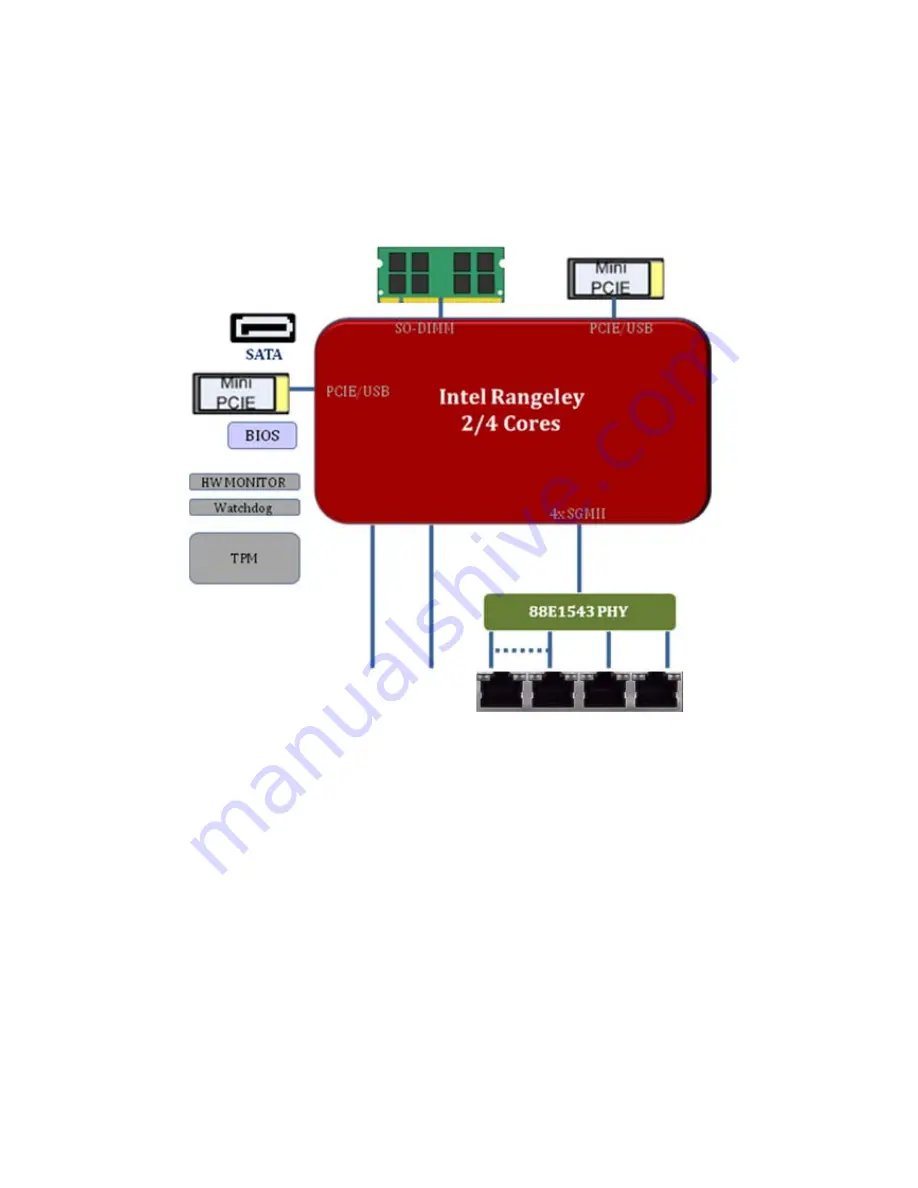 Lanner NCA-1210 User Manual Download Page 14