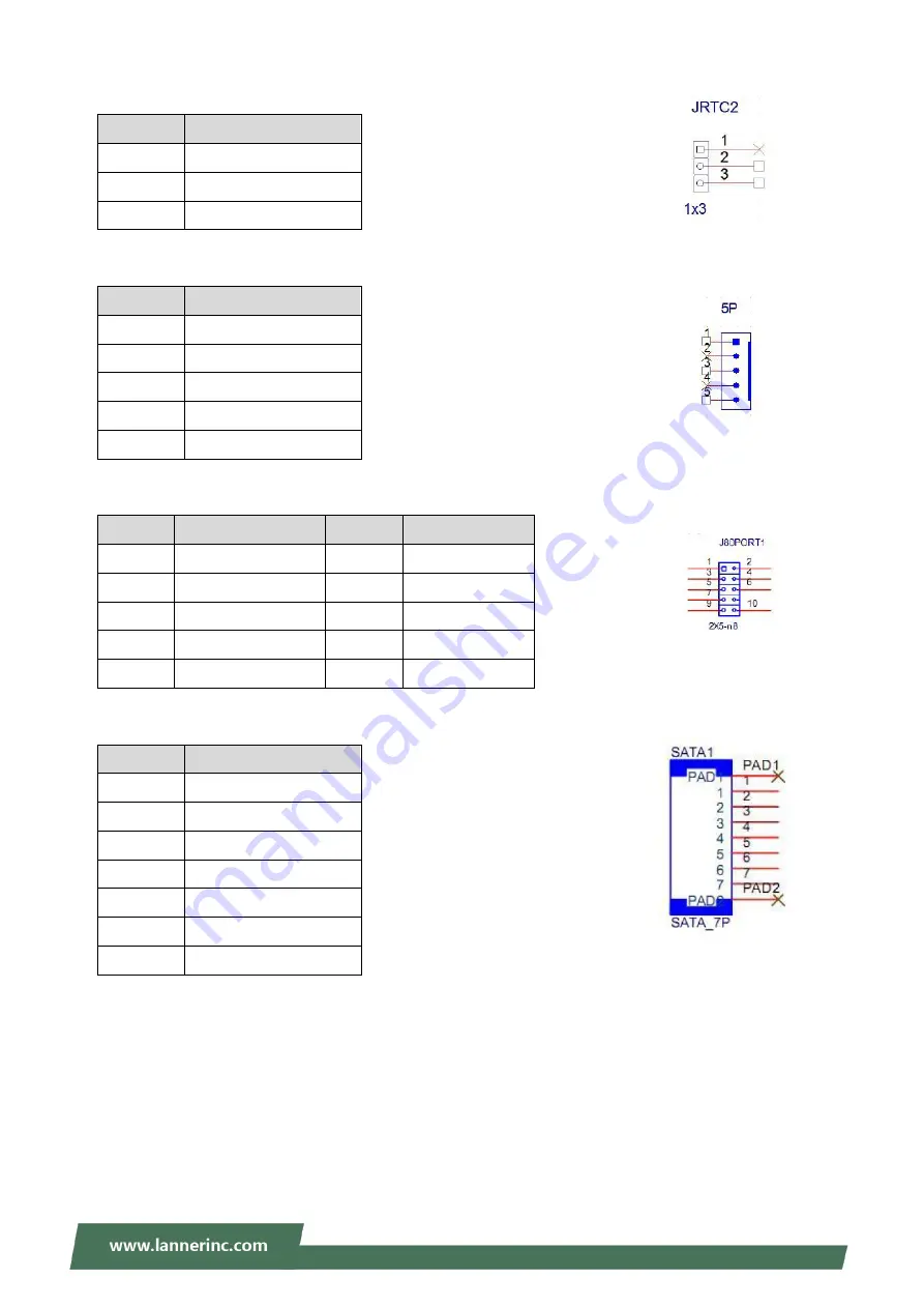 Lanner NCA-2522 User Manual Download Page 19