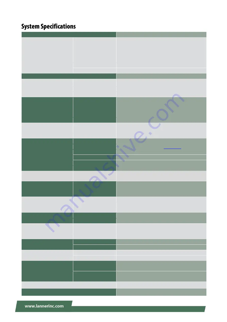 Lanner NCA-4035 User Manual Download Page 11