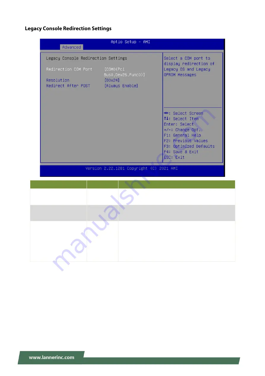 Lanner NCA-4035 User Manual Download Page 68