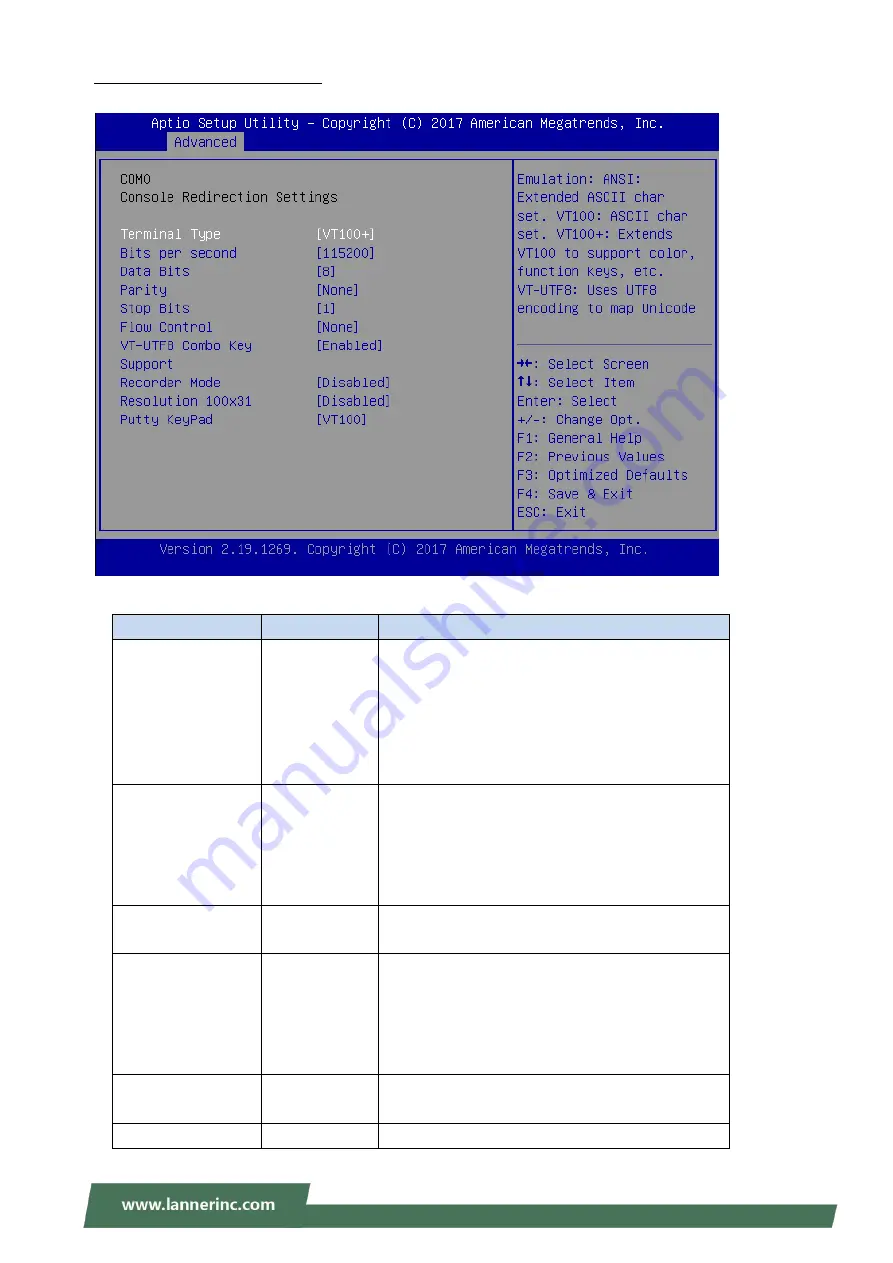 Lanner NCA-4112A User Manual Download Page 66