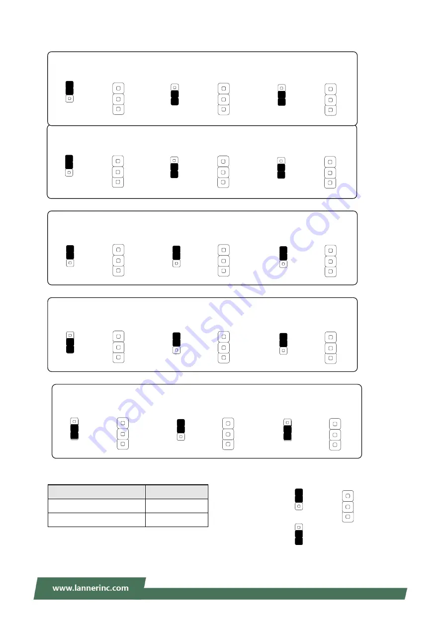 Lanner NCA-5210 User Manual Download Page 21