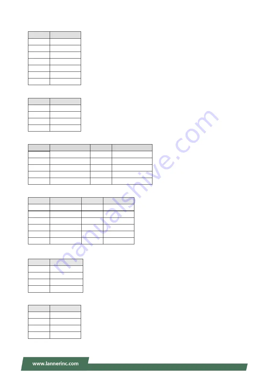 Lanner NCA-5220 User Manual Download Page 22