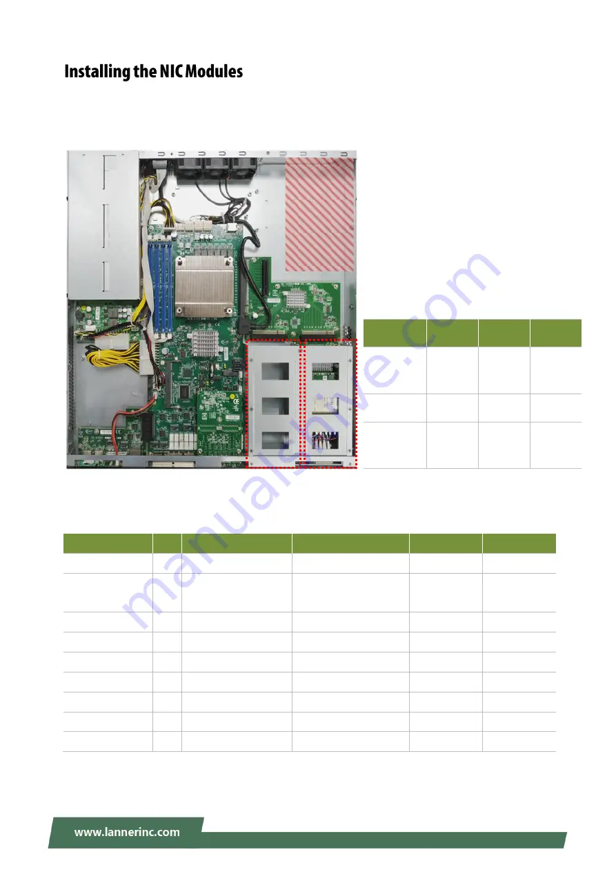 Lanner NCA-5220 User Manual Download Page 31