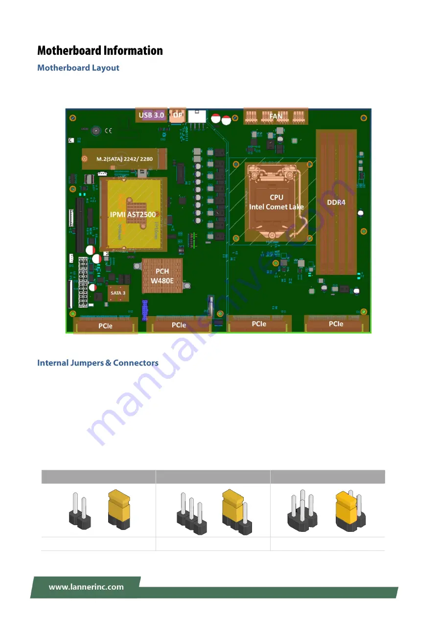 Lanner NCA-5230 Скачать руководство пользователя страница 15