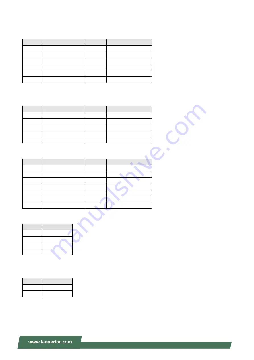 Lanner NCA-5230 User Manual Download Page 17