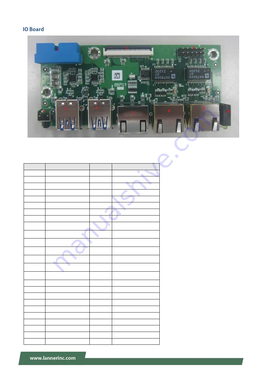 Lanner NCA-5230 User Manual Download Page 19