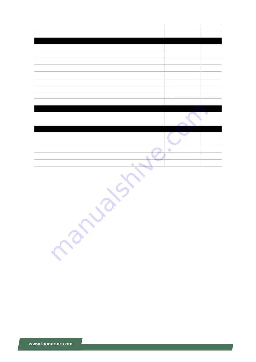 Lanner NCA-5230 User Manual Download Page 85