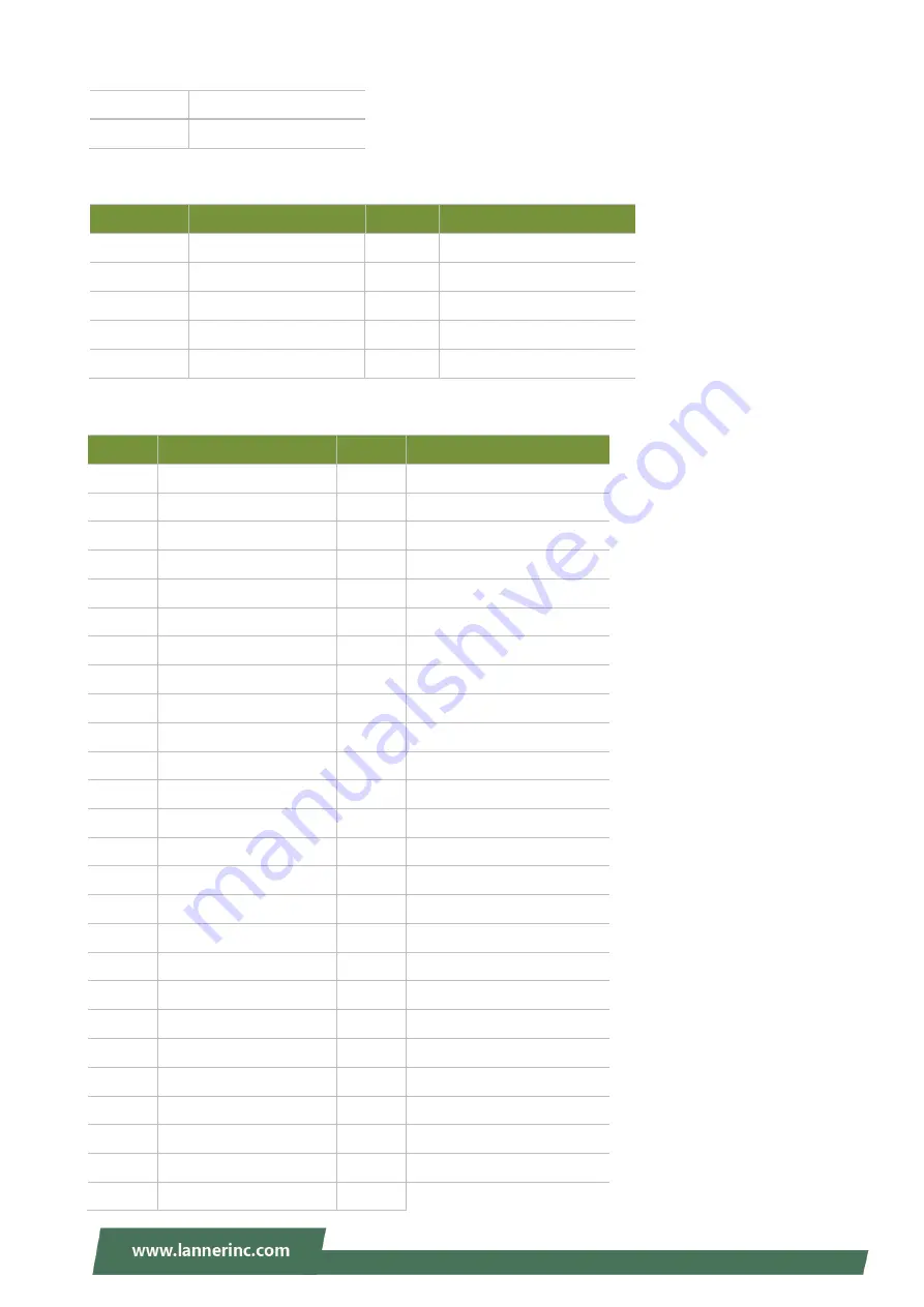 Lanner NCA-5310 User Manual Download Page 20