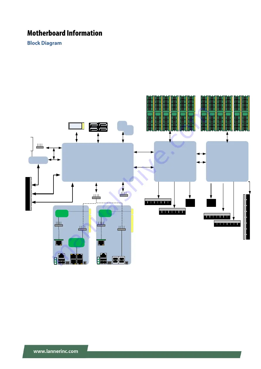 Lanner NCA-5710 User Manual Download Page 17