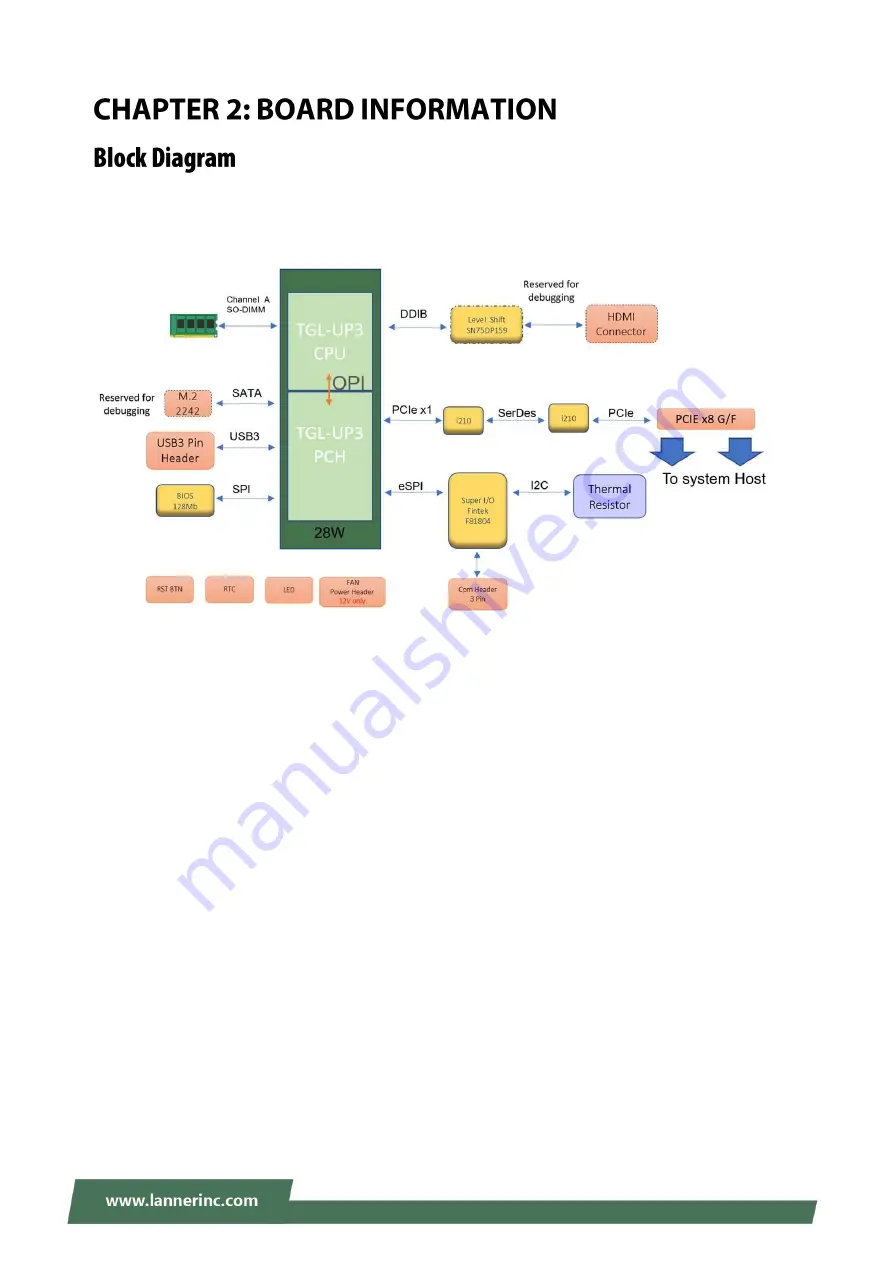 Lanner NCS2-VT04 User Manual Download Page 9