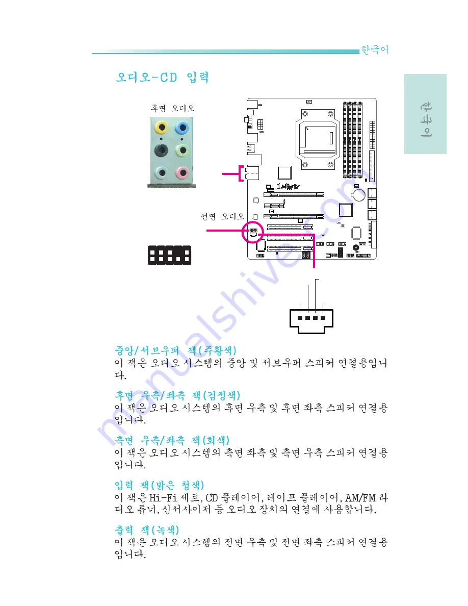 LanParty 790X-M2RS User Manual Download Page 123