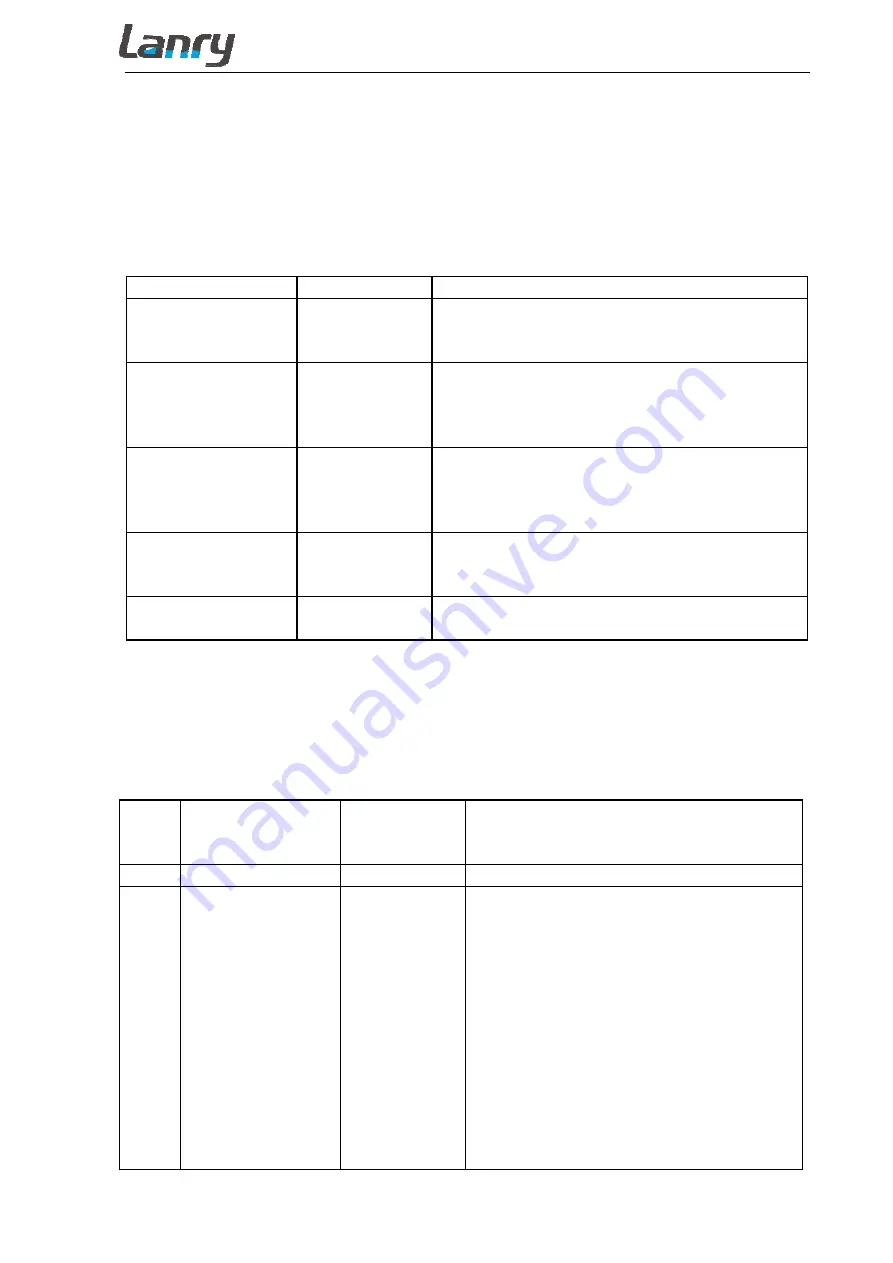 lanry TF1100-CH Operation & Maintenance Manual Download Page 27