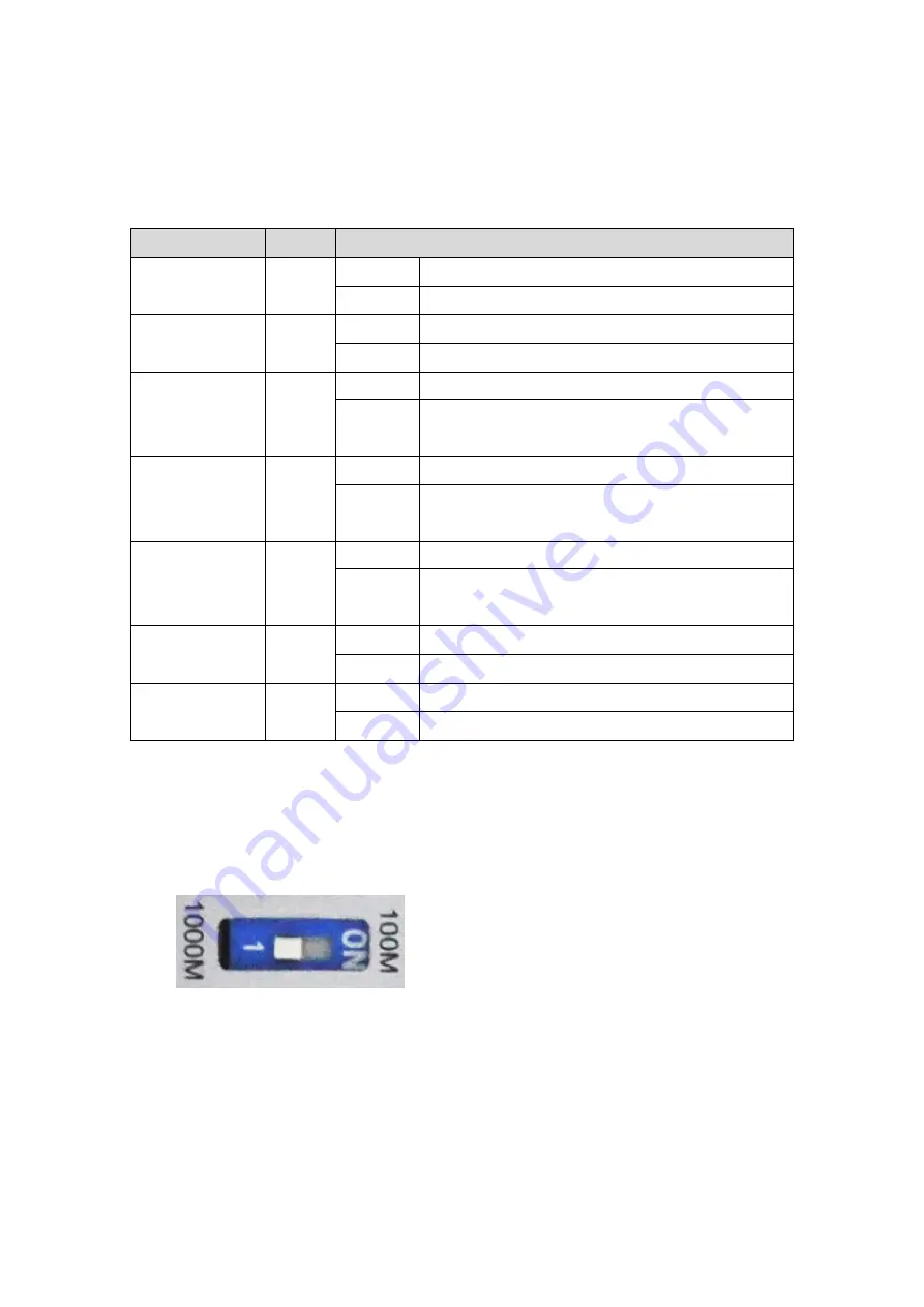 Lantech IES-0204DFT User Manual Download Page 16