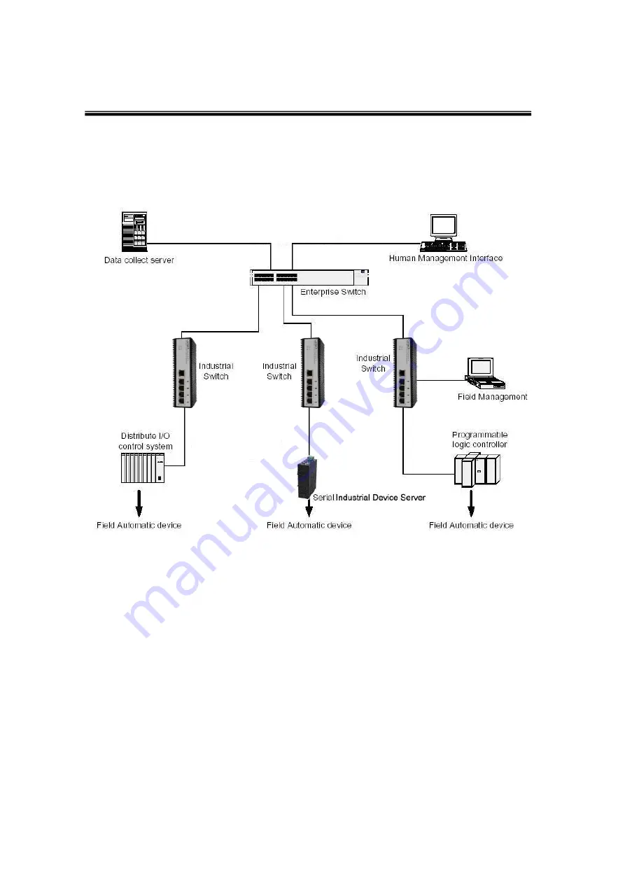 Lantech IES-0204DFT User Manual Download Page 26