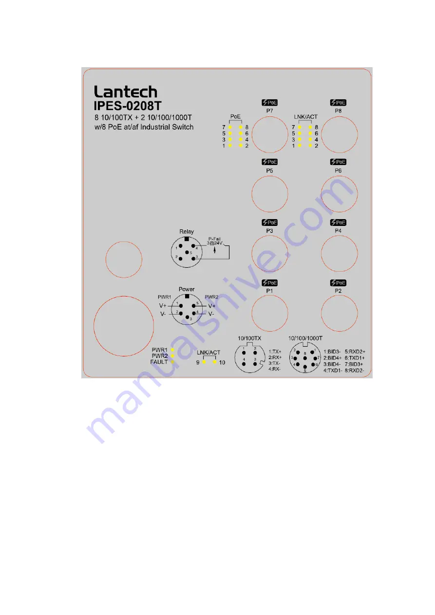 Lantech IES-0208 Series User Manual Download Page 8