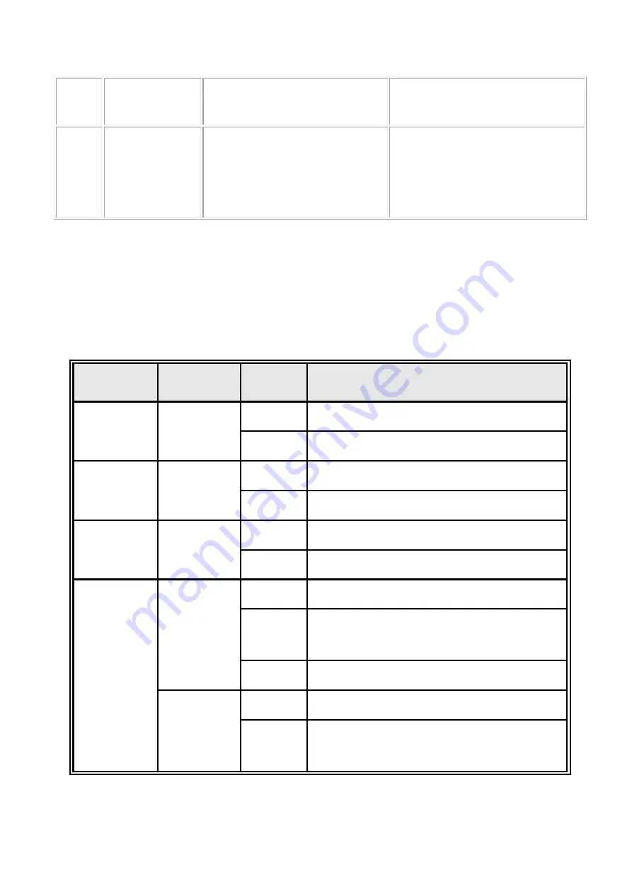 Lantech IES-0208 Series User Manual Download Page 12