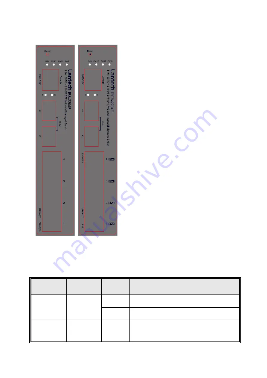 Lantech IES-2204F User Manual Download Page 12