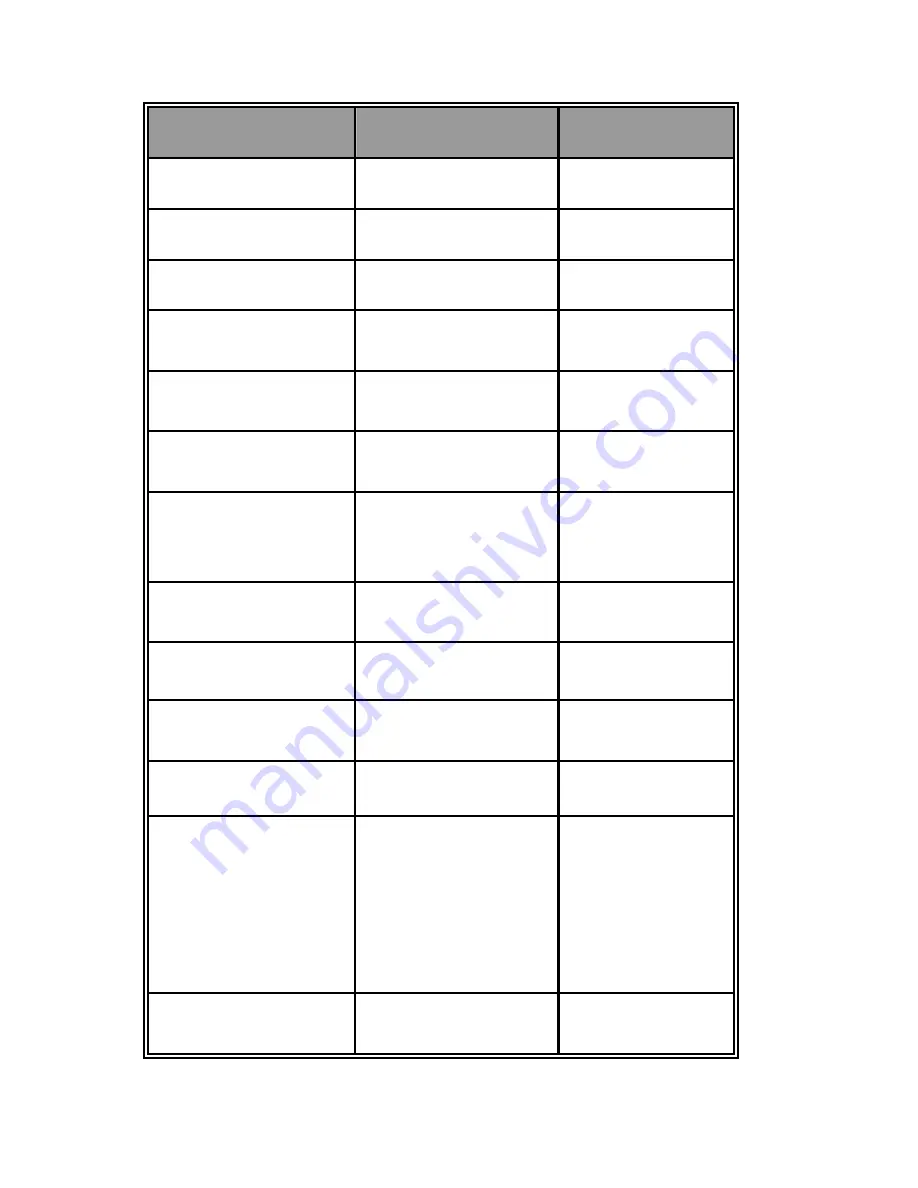 Lantech IES-2216C/E User Manual Download Page 76