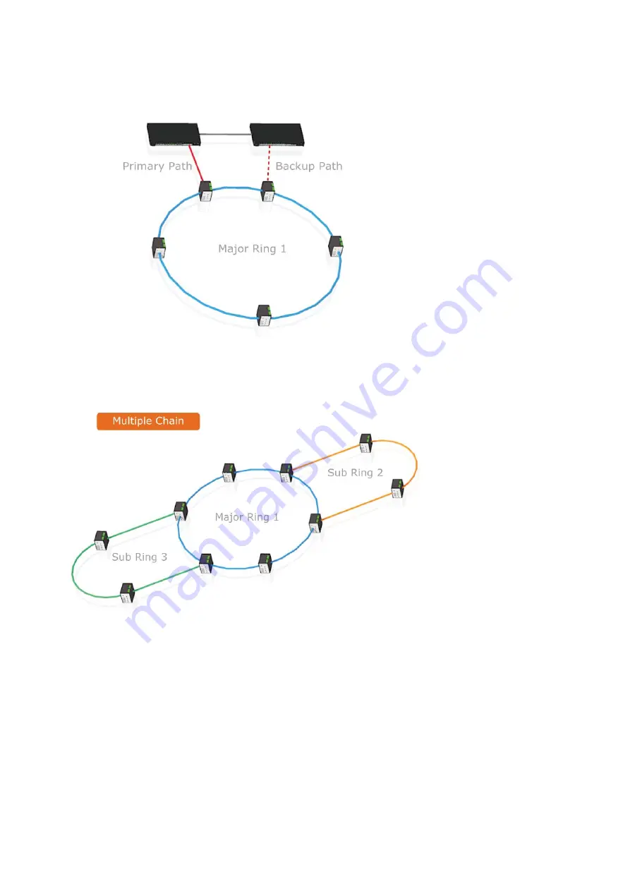 Lantech IGS-3 Series Скачать руководство пользователя страница 25