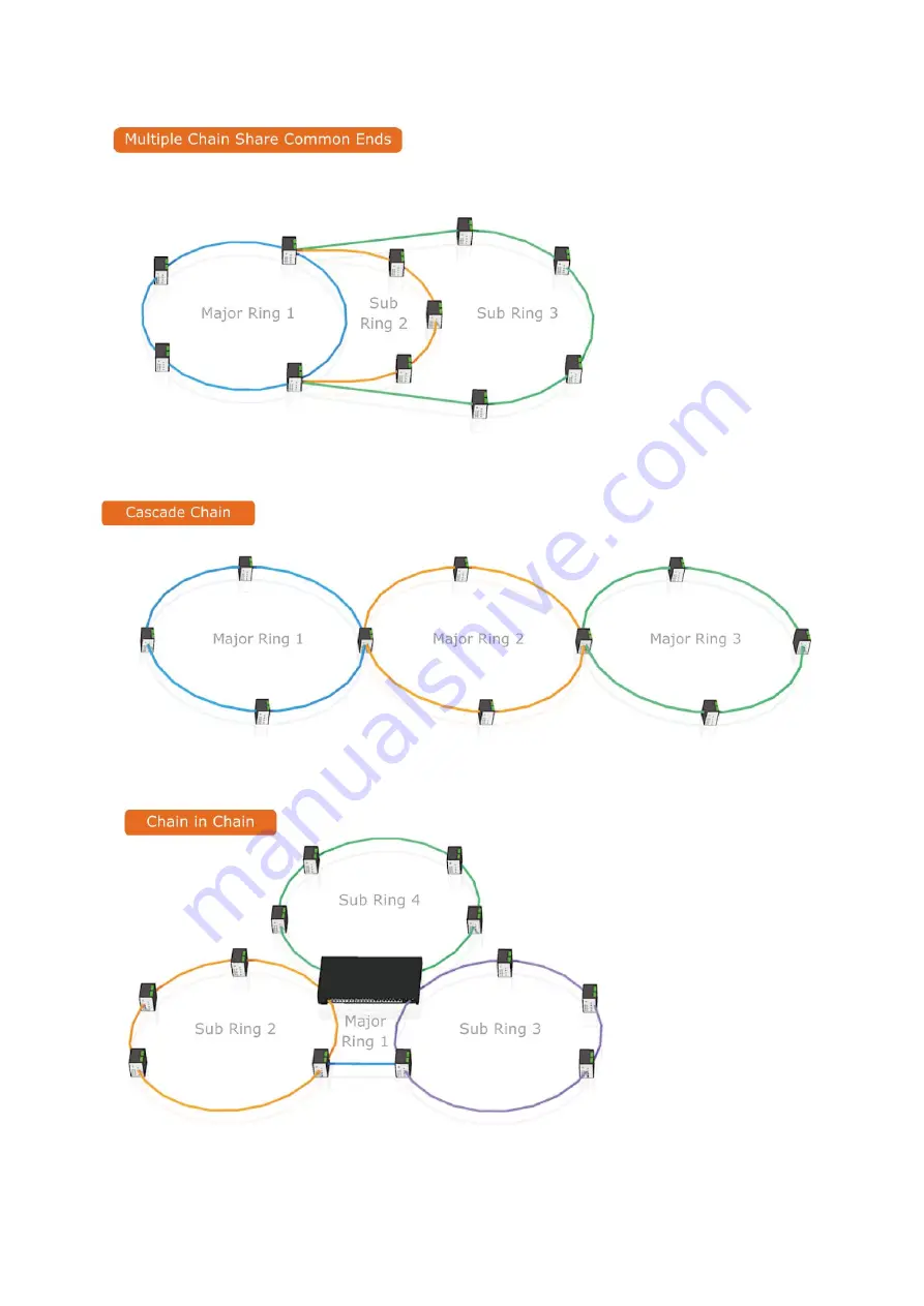 Lantech IGS-3 Series Скачать руководство пользователя страница 26