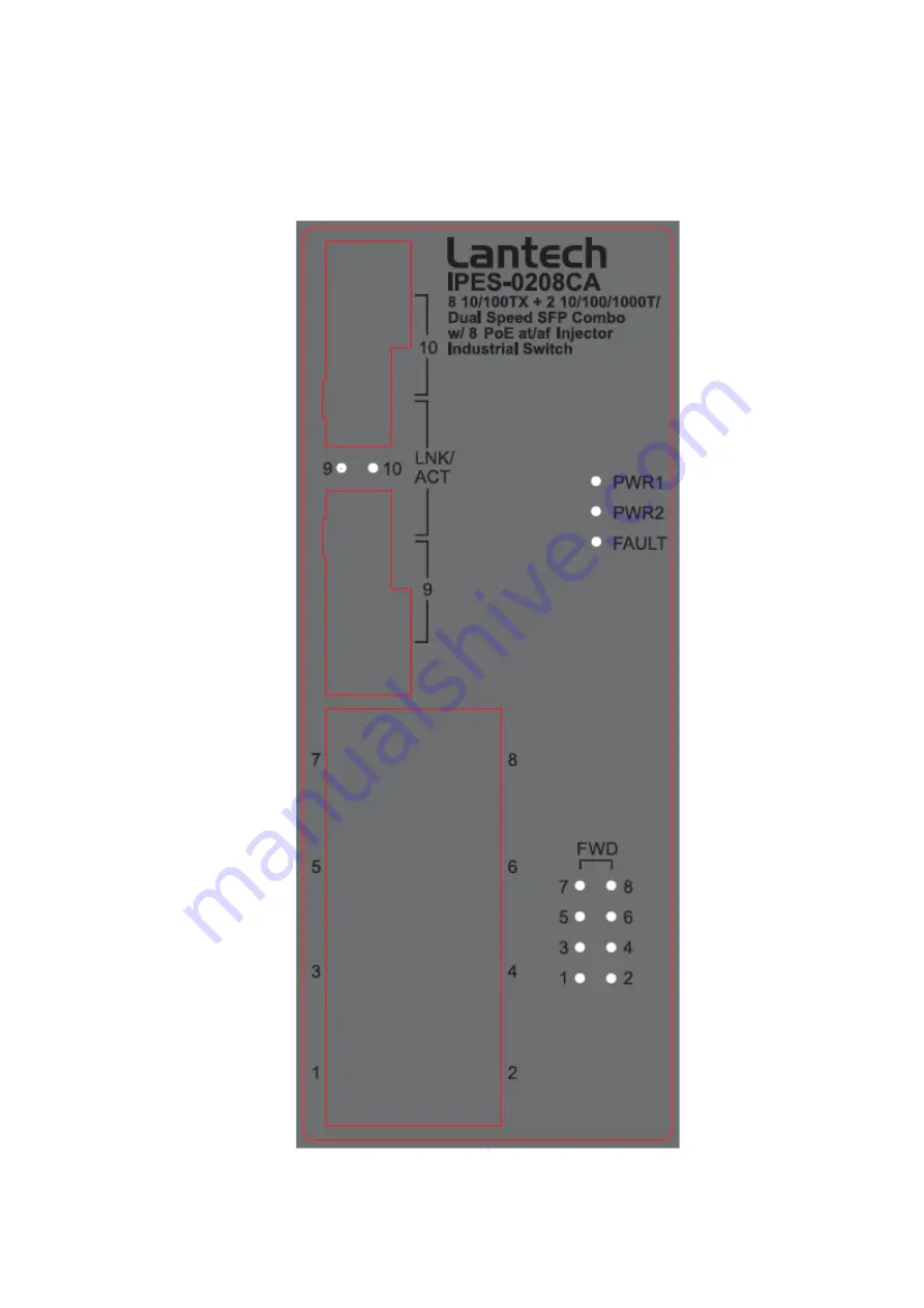 Lantech IPES-0208CA Скачать руководство пользователя страница 10