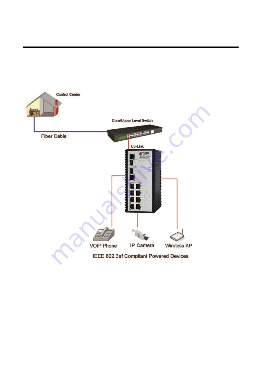 Lantech IPES-0208CA Скачать руководство пользователя страница 21