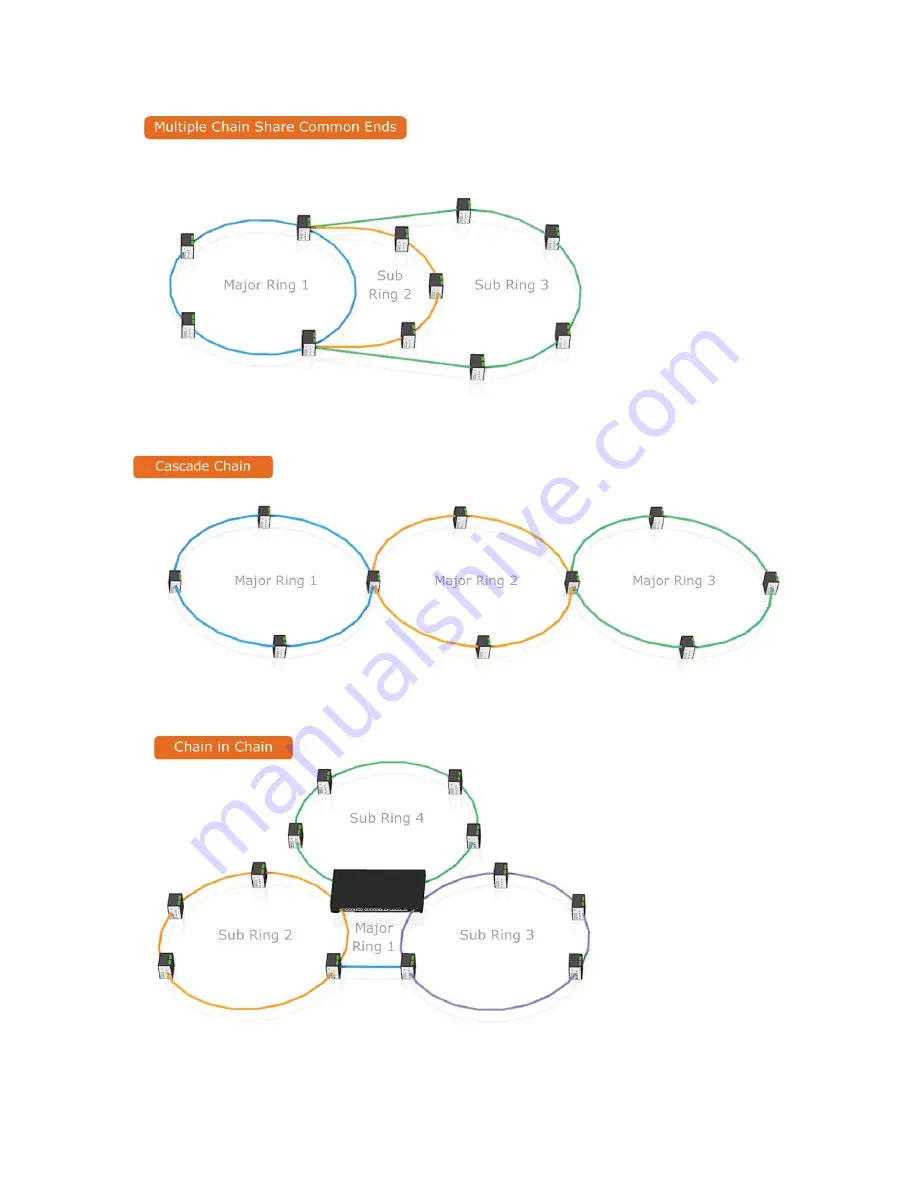 Lantech IPES/IES-5416DFT Series Скачать руководство пользователя страница 29