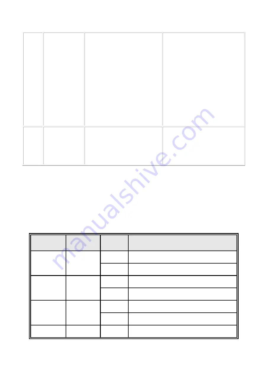 Lantech IPGS-5008T Series User Manual Download Page 16