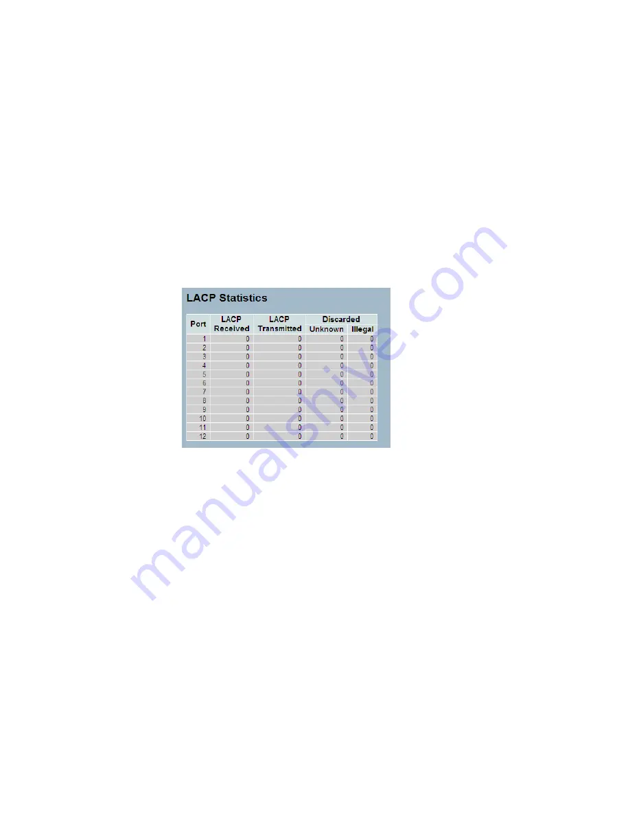 Lantech LGS-2624C User Manual Download Page 75