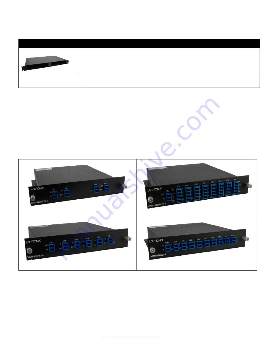 Lantronix CWDM-CR-B Series User Manual Download Page 5