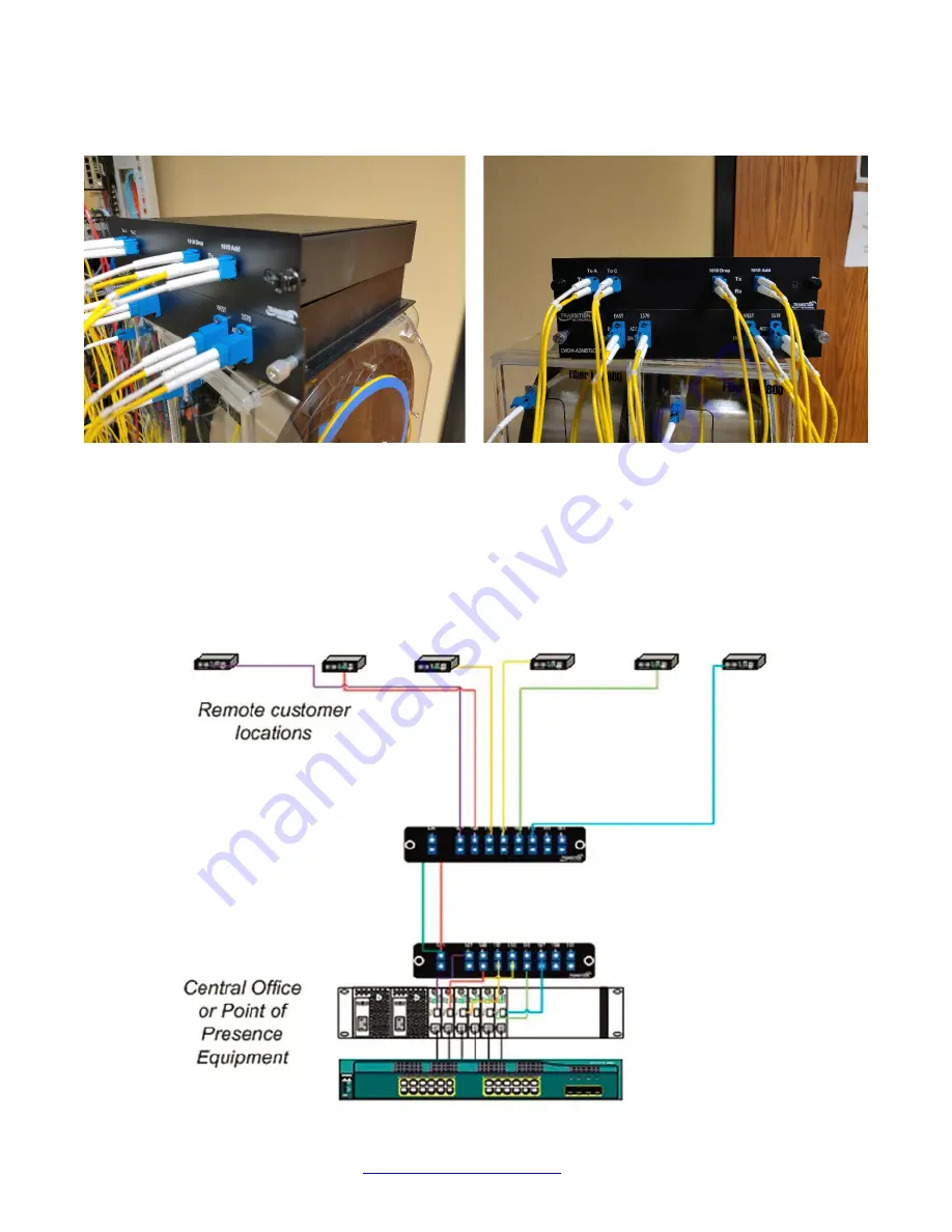 Lantronix CWDM-CR-B Series User Manual Download Page 6